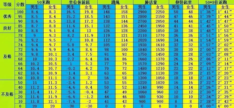 篮球周期训练计划内容有哪些_2